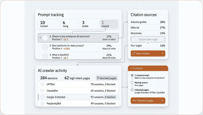 GeoItIs prompt tracking view with model positions, source coverage and crawler activity